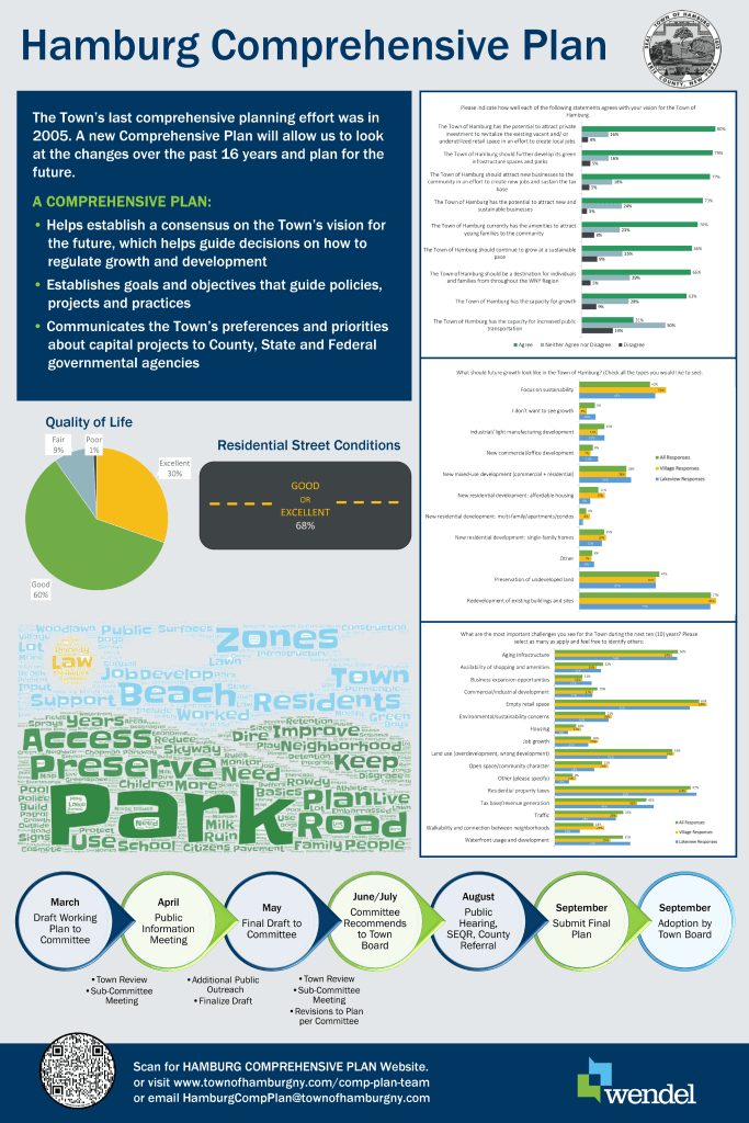 Comprehensive Plan Board - Update - Page 1 (PDF)